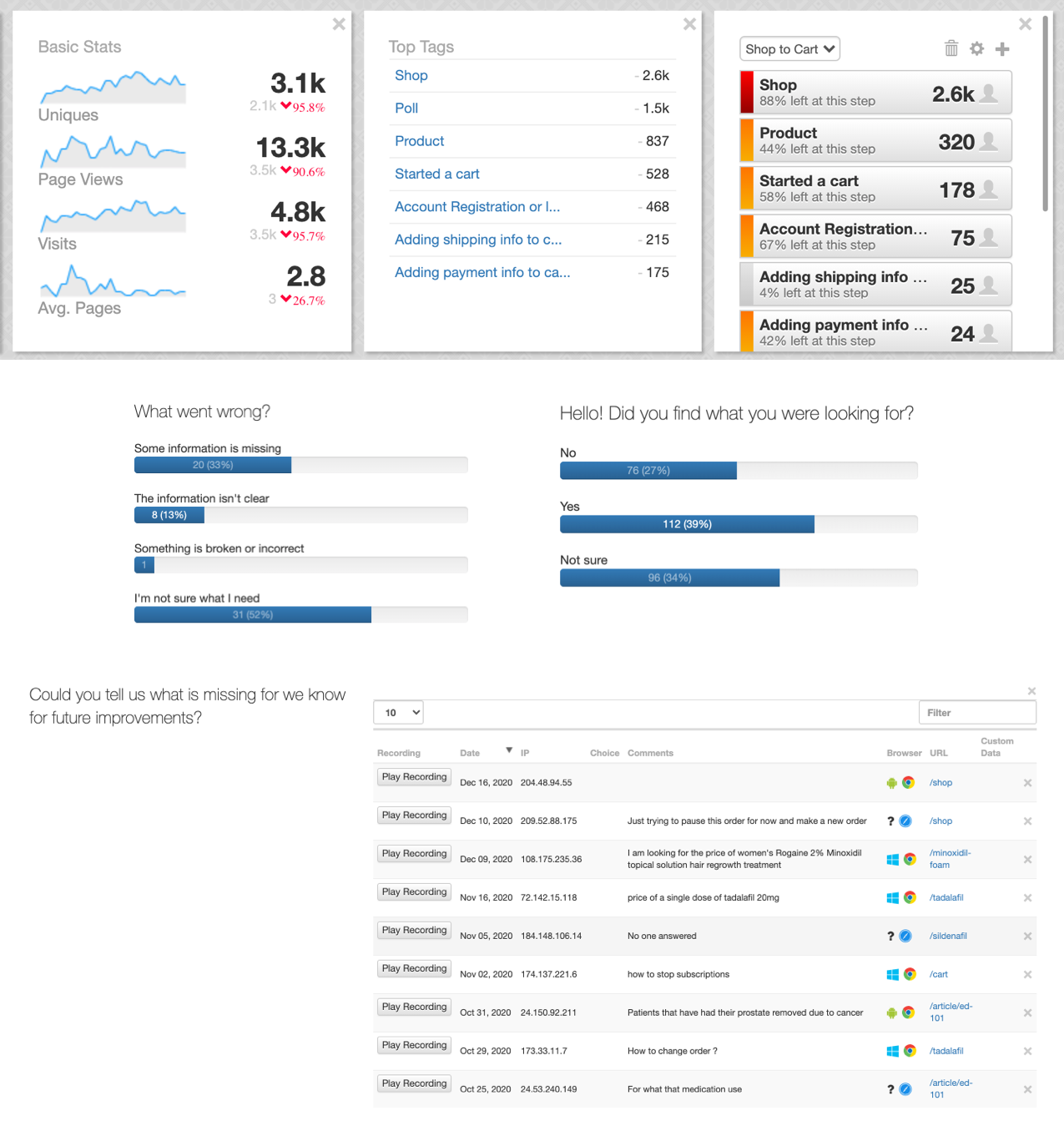 quantitative data