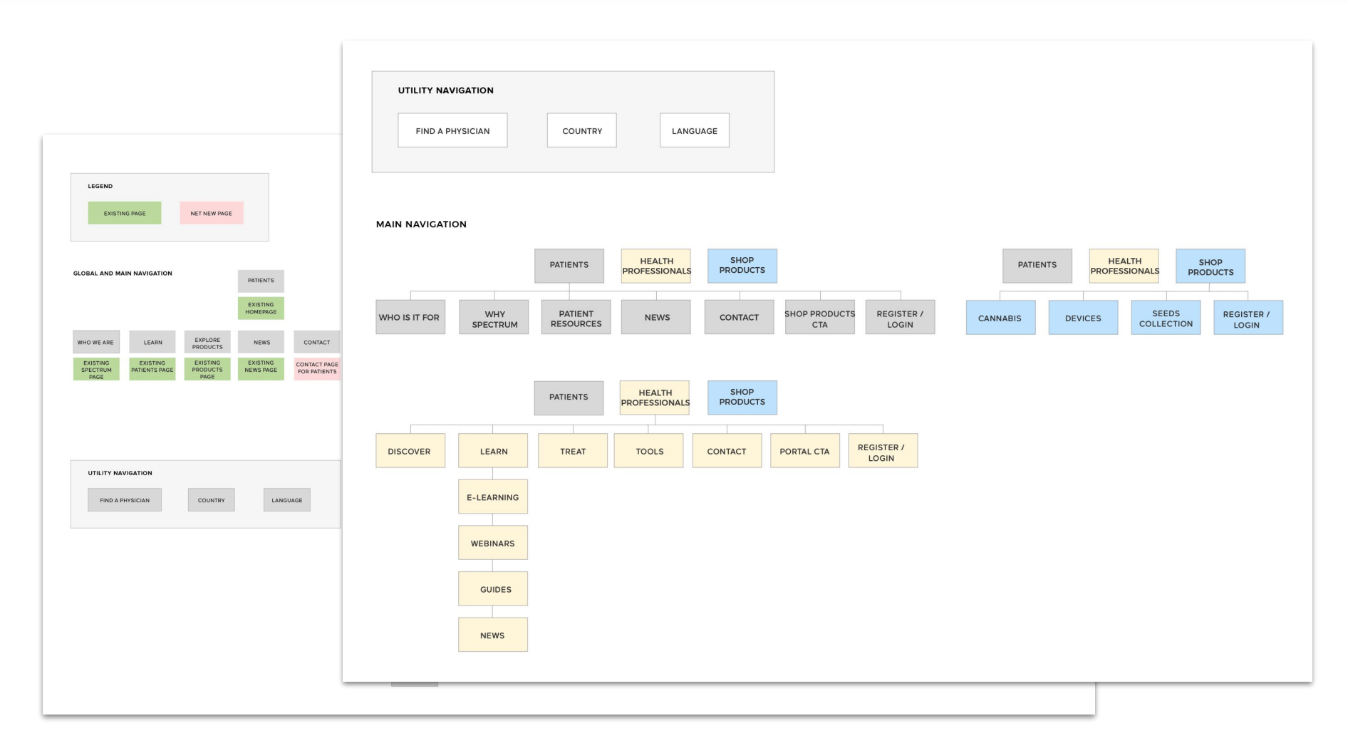 sitemaps