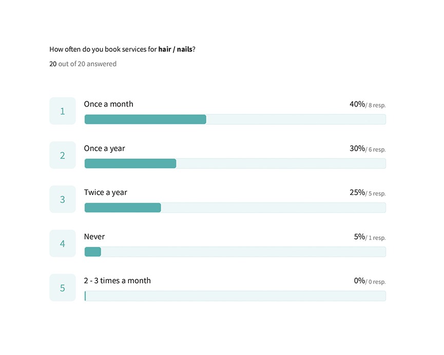 survey results two