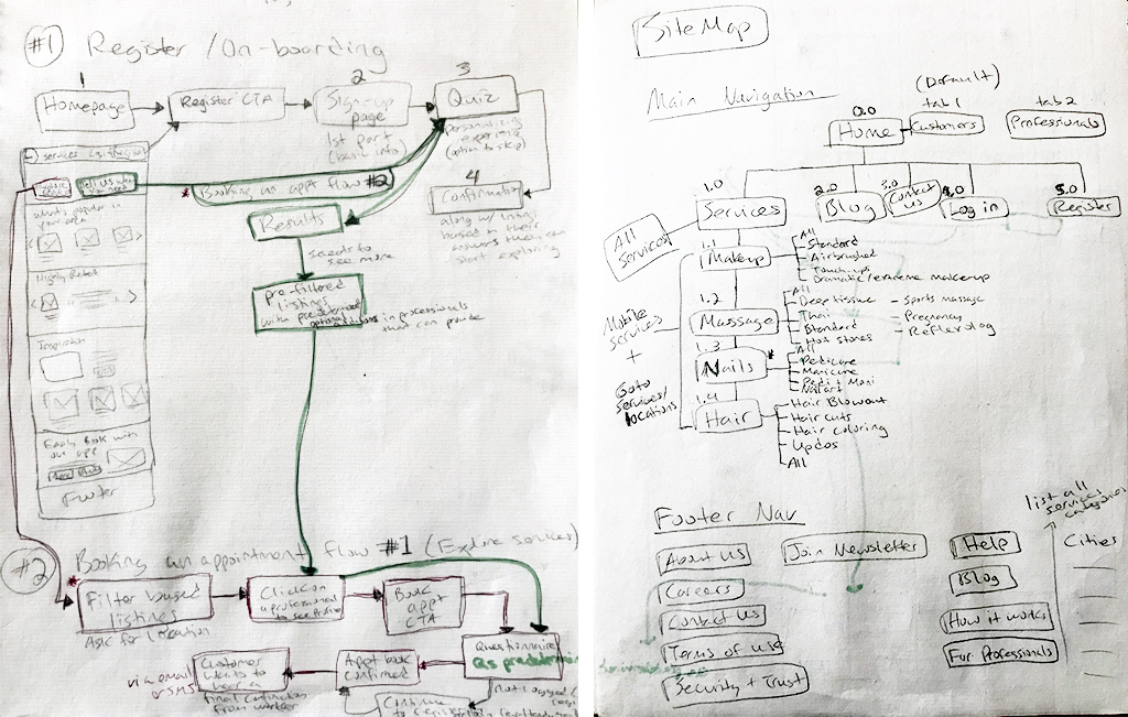 User flows and sitemap sketches